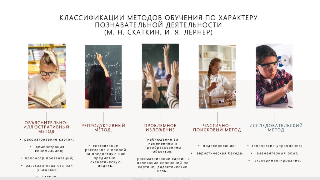 Методы обучения 